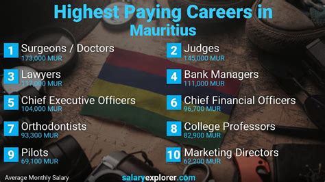Barclays mauritius vacancies com